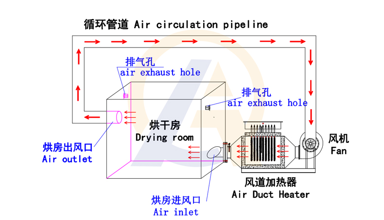 烘房加熱器原理圖.jpg