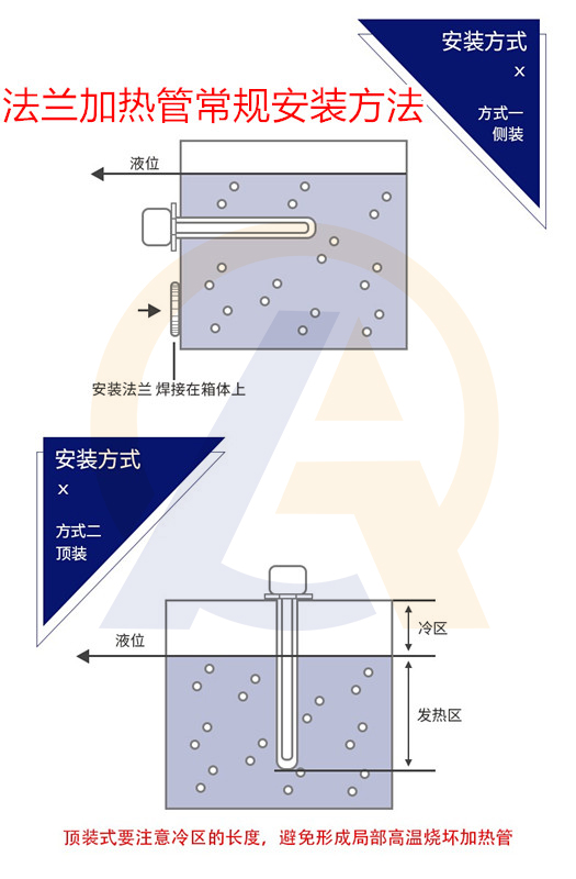 法蘭加熱管安裝.jpg
